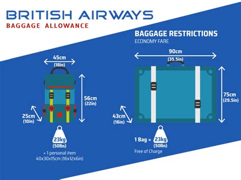 British Airways Baggage Allowance Simple And Complete Guide