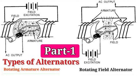 Difference Between Rotating Field And Rotating Armature Type Alternator