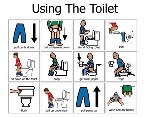 Printable Toileting Visual Schedule Picture Sequence Behaviour Support