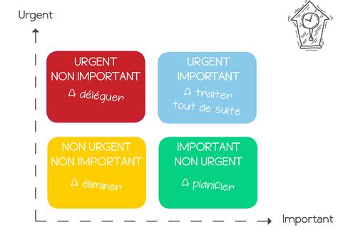 La Matrice Eisenhower Le Secret Pour Réaliser Vos Ambitions