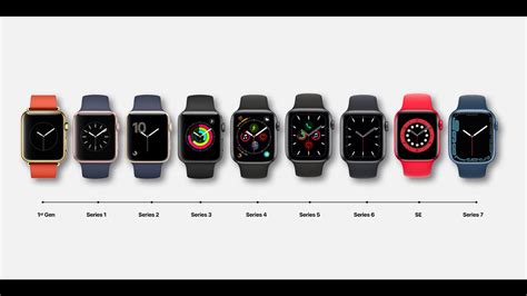 Evolution Of The Apple Watch Youtube