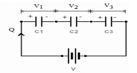 Capacitance Equation Series