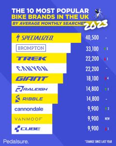 Most Popular Bike Brands 2024: Top Picks & Reviews - The Cyclist Guy | Blog on Cycling Resources ...