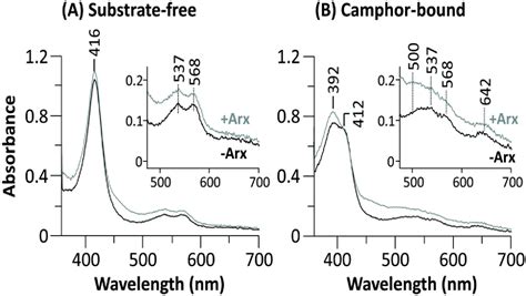 Figure 1 From A Comparative Analysis Of The Effector Role Of Redox