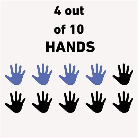 Premium Vector Hand Icon 4 Out Of 10