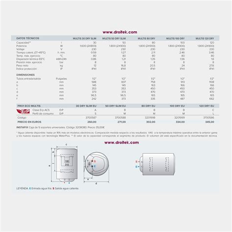 Ariston Pro1 Eco Dry Multis De 80 Litros Termo Electrico