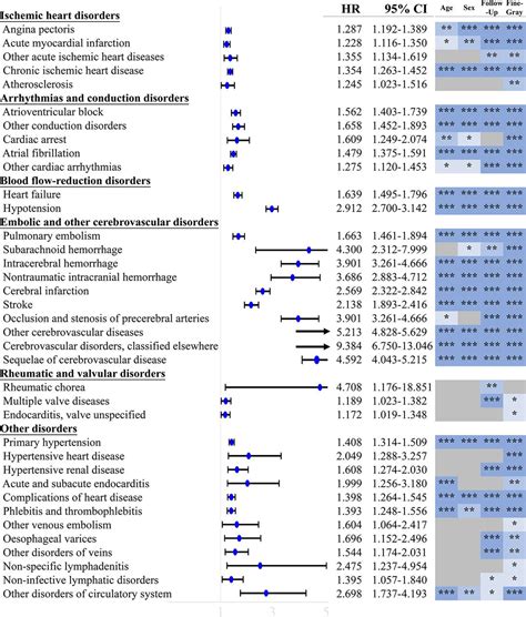 Longitudinal Associations Of Cardiovascular Health And Vascular Events