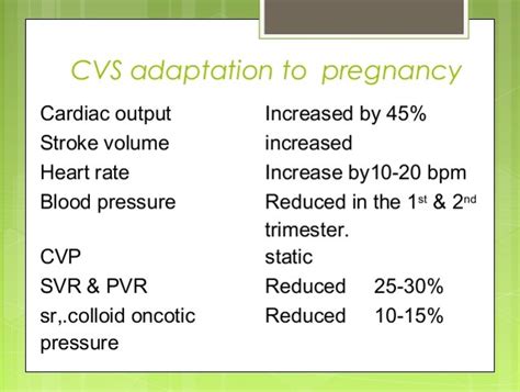 Cardiac Disease In Pregnancy