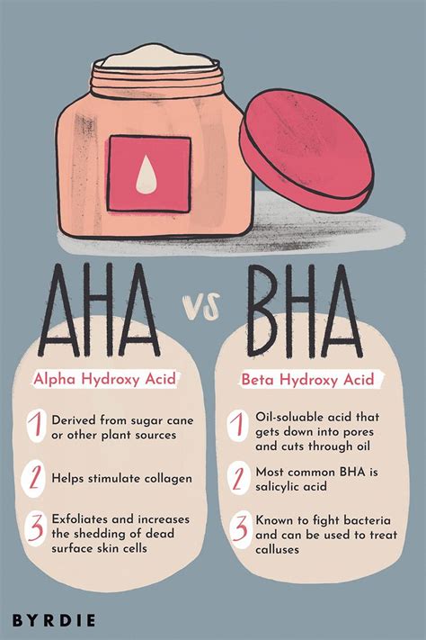 Aha Vs Bha Whats The Difference And Why Should You Use Them