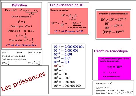 Quatrième – Les puissances de 10 et les exposants – Le blog de Fabrice ...