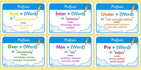 Prefixes Display Poster Pack Prefixes Prefix Posters Prefix