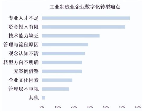 数实融合！织信低代码推动工业数字化转型走“深”向“实” 哔哩哔哩