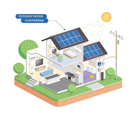 Jak Funguje Fotovoltaická Elektrárna Silektro Energy