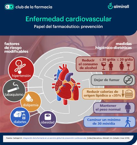 Papel Del Farmacéutico En La Prevención De La Enfermedad Cardiovascular