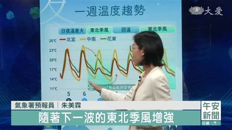 把握回暖好天氣 明起又有東北季風 大愛新聞 Line Today