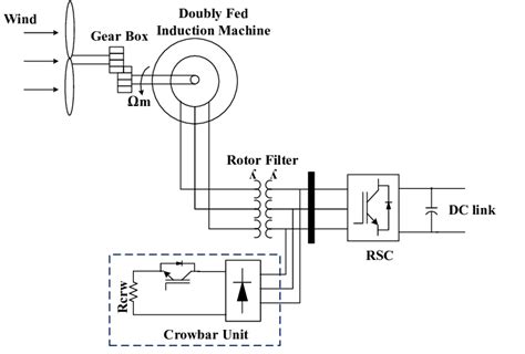 Rotor crowbar protection circuit. | Download Scientific Diagram