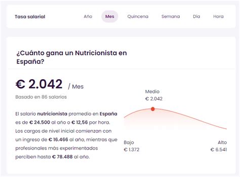 Salario De Nutricionista Hospitalar - ¿Cuál es el Salario de un Nutricionista en España?