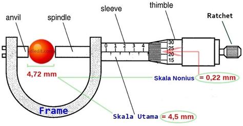 5 Contoh Cara Membaca Mikrometer Sekrup Lengkap