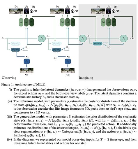 10 Research Papers You Shouldn’t Miss – Towards AI