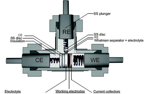 2 Three Electrode Swagelok Cell And All The Components Inside Download Scientific Diagram