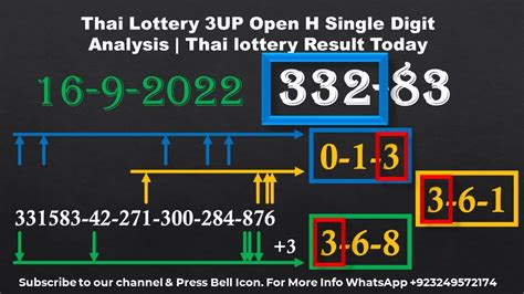 Thai Lottery 3UP Open H Single Digit Analysis Thai Lottery Result