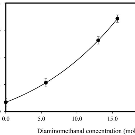 Isobaric Vaporliquid Equilibrium Diagram For The IPA 1 Water