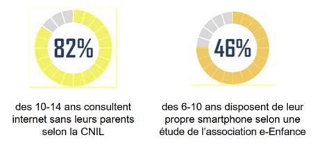 La Majorit Num Rique Ans Bient T Une R Alit En France