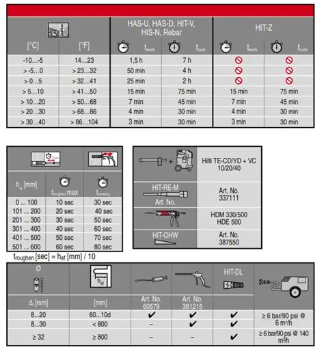 Hilti Hit Hy A Adhesive Anchor Instruction Manual