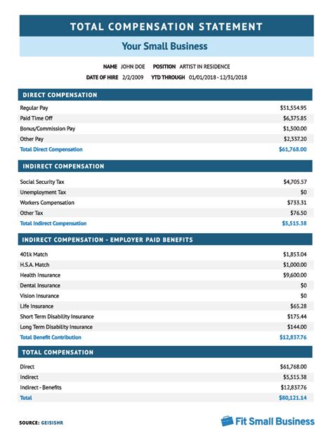 Total Compensation And Benefits Statement Template