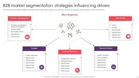 B2b Market Segmentation Ppt Powerpoint Presentation Complete With Slides