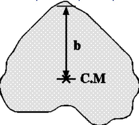 Solved An Irregular Shaped Object Of Mass 270 ﻿kg Has A