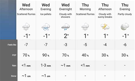 Severe Weather In Store For Brampton | inbrampton.com