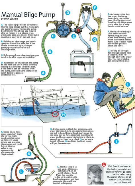 Electrical Diagram For 12v Bilge Pump Bilge Pump Circuit Dia