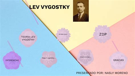 Lev Vygostky By Nasly Moreno On Prezi