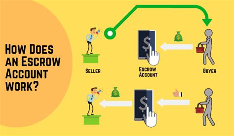 What Is An Escrow Account And Its Types How It Works