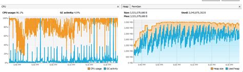 multithreading   resolve java heap space  htmlunit stack