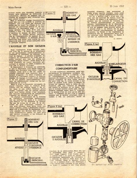 Les Carburateurs Et Leurs Reglages