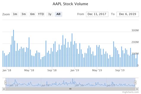 Column Chart With Hyjavastock Hyjavacharts