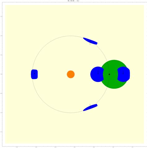 orbital mechanics - Area of Influence of Lagrange points? - Astronomy ...