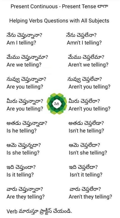 Pin By Prem Putla On English In 2022 Learn English Words English