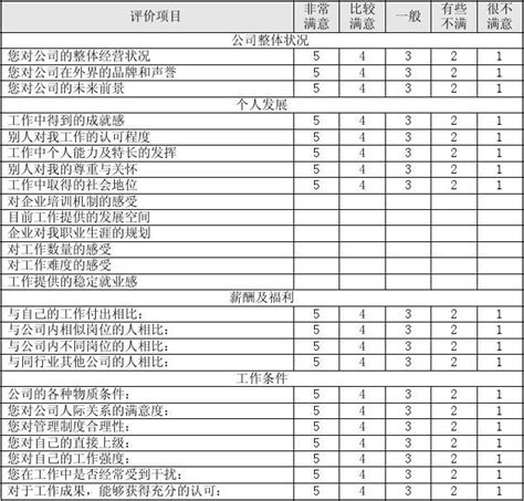 员工满意度调查问卷设计 1 Word文档在线阅读与下载免费文档