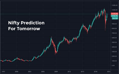 Get Reliable Nifty Prediction For Tomorrow From Shyam Advisory