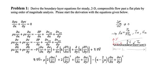 Solved Problem 1 Derive The Boundary Layer Equations For Chegg