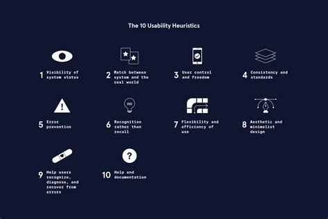 Usability Design