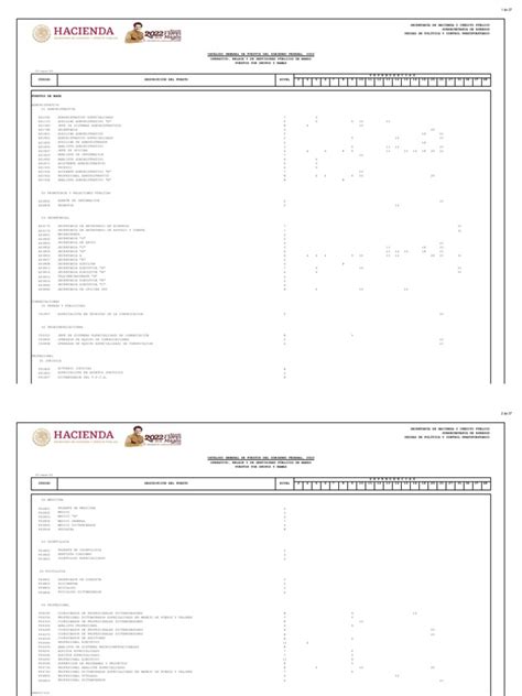 Catalogo General De Puestos 2022 Pdf