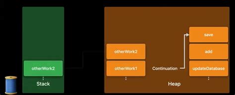 Exploring Swift Concurrency RY S Blog