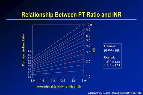 Ppt Management Of Oral Anticoagulant Therapy Powerpoint Presentation