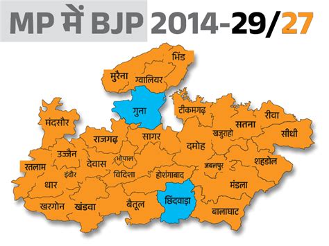 For The First Time In 44 Years Bjp Has A Clean Sweep In Mp 26 साल