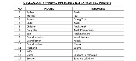 Nama Anggota Keluarga Dalam Bahasa Inggris