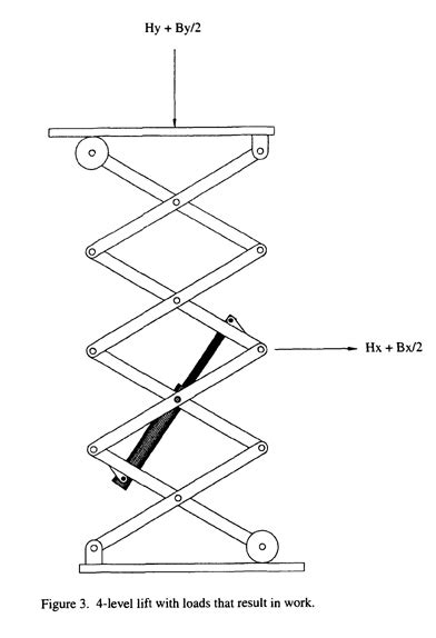 Mathematical Analysis Of Actuator Forces In A Scissor Lift Engineers Edge